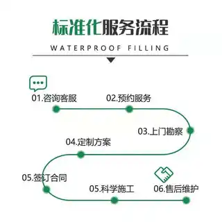 雨虹防水补漏瓷砖空鼓修复免费查看厨房阳台卫生间免砸砖防水一小时快速止水随做随用管道检测精准定位承接家
